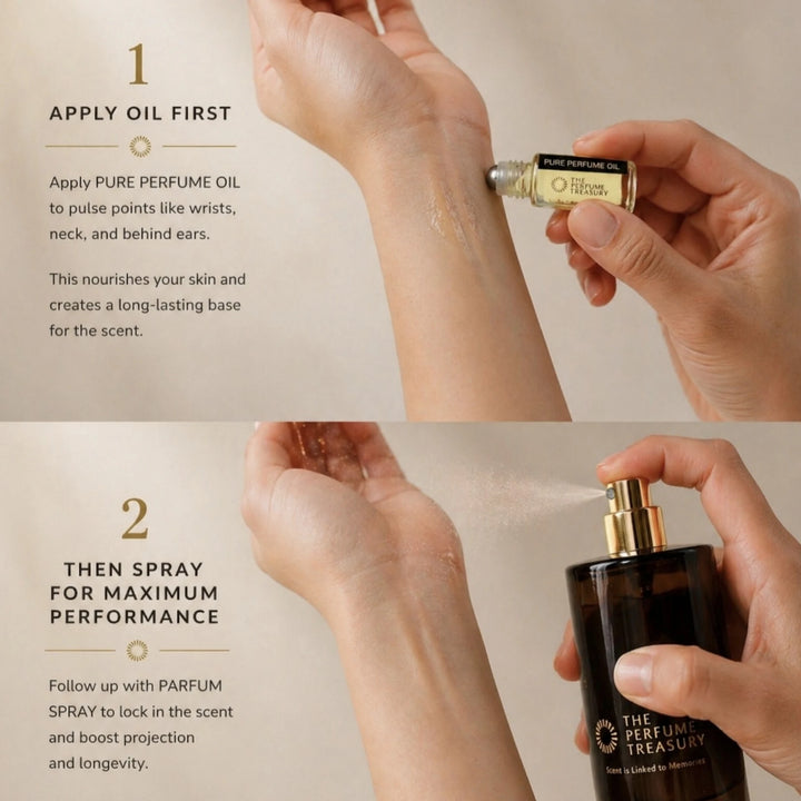 Perfume layering guide by The Perfume Treasury showing application of 3ml perfume oil followed by 50ml parfum spray for longer lasting fragrance and stronger projection.