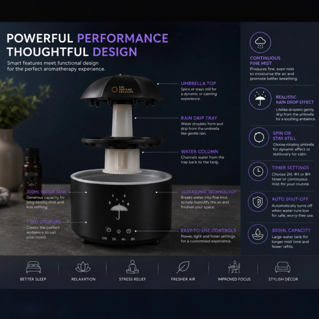 Detailed umbrella aroma diffuser infographic showing rotating umbrella top, ultrasonic mist technology, rain drip tray, auto shut-off protection and 300ml water tank features.
