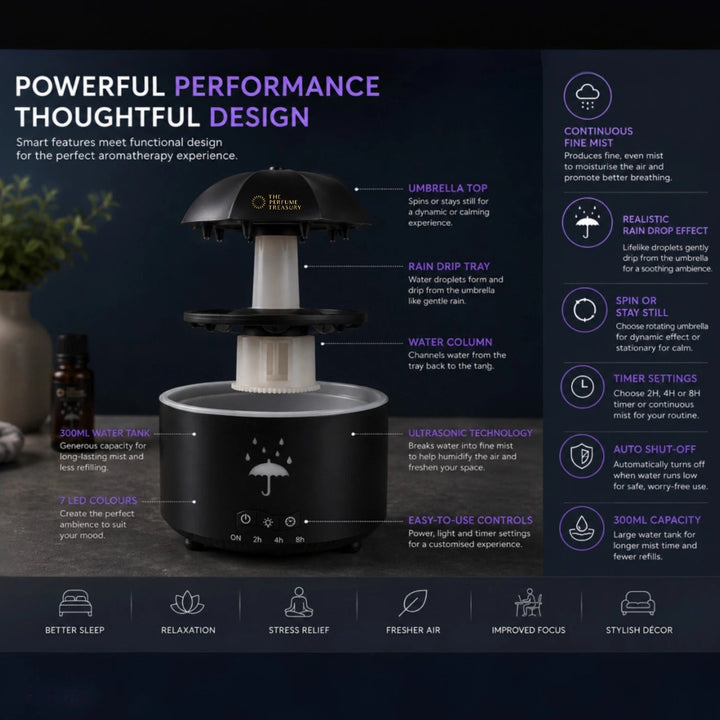Detailed umbrella aroma diffuser infographic showing rotating umbrella top, ultrasonic mist technology, rain drip tray, auto shut-off protection and 300ml water tank features.